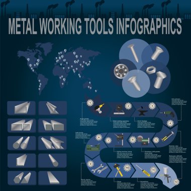 metal işleme araçları Infographics ayarla
