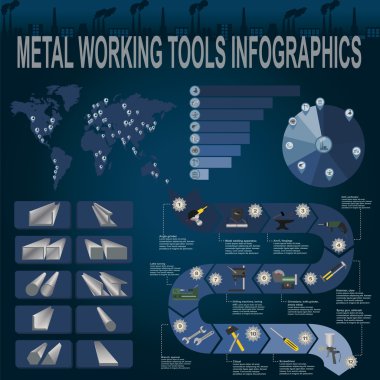 metal işleme araçları Infographics ayarla