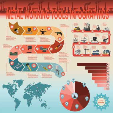 metal işleme araçları Infographics ayarla
