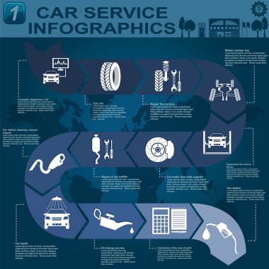 Araba Servisi, tamir infographics