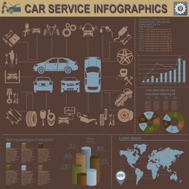 Araba Servisi, tamir infographics