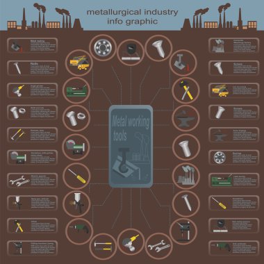dizi elemanları ve Metalurji Sanayi oluşturma araçları