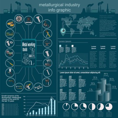 dizi elemanları ve Metalurji Sanayi oluşturma araçları