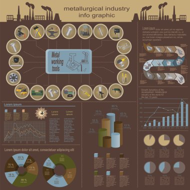 dizi elemanları ve Metalurji Sanayi oluşturma araçları
