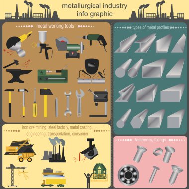 dizi Metalurji simgeler, metal işleme aletleri, çelik profiller
