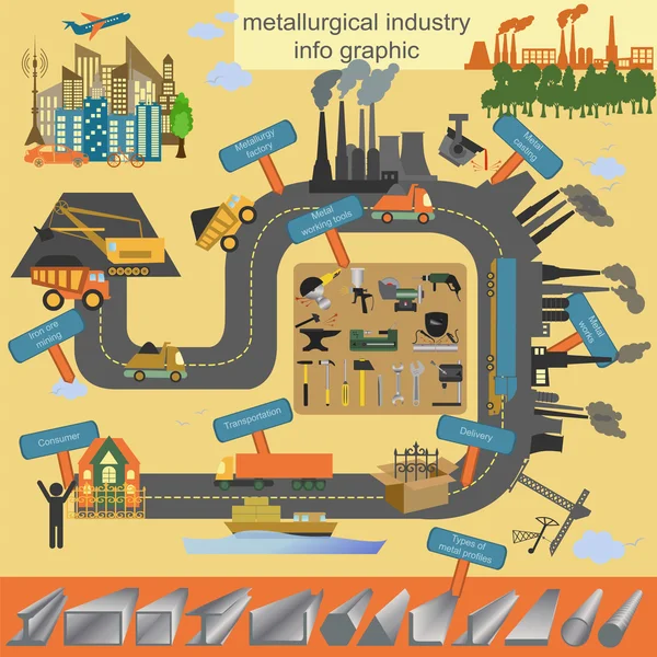 Ensemble d'icônes de la métallurgie, outils de travail des métaux — Image vectorielle