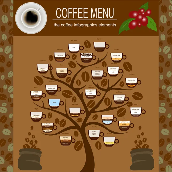 A kávé menü infographics, meghatározott elemek létrehozása a saját — Stock Vector