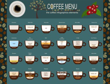 kahve menü infographics kendi oluşturmak için set öğeler