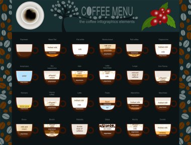 kahve menü infographics kendi oluşturmak için set öğeler