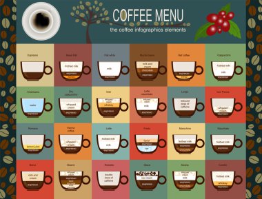 kahve menü infographics kendi oluşturmak için set öğeler