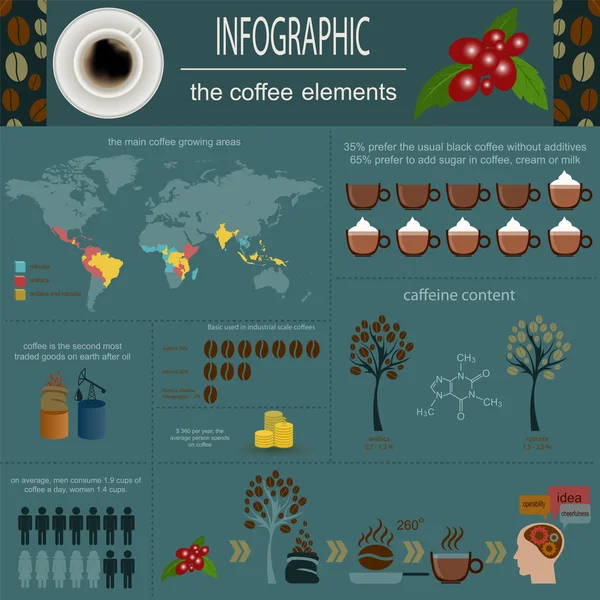 The coffee infographics, set elements for creating your own info — Stock Vector