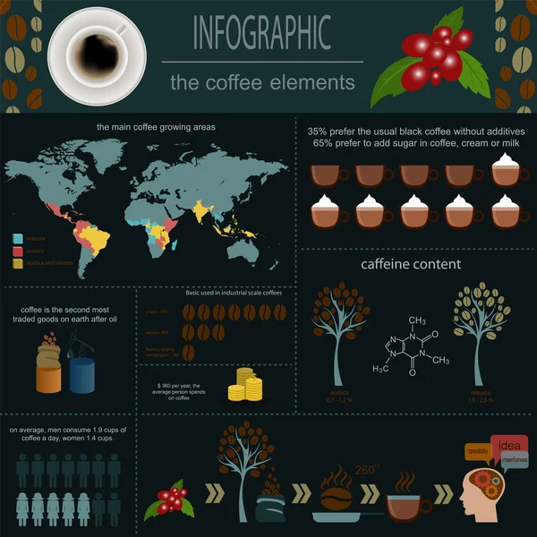 The coffee infographics, set elements for creating your own info — Stock Vector