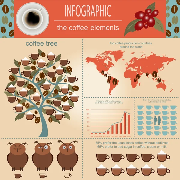 The coffee infographics, set elements for creating your own info — Stock Vector