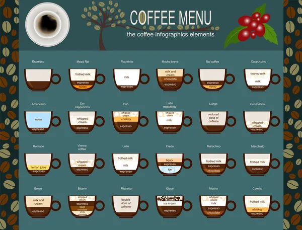 The coffee menu infographics, set elements for creating your own — Stock Vector