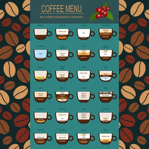 The coffee menu infographics, set elements for creating your own — Stock Vector