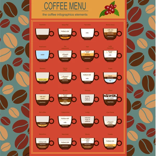 Die Kaffee-Menü-Infografiken, setzen Sie Elemente für die Erstellung Ihrer eigenen — Stockvektor