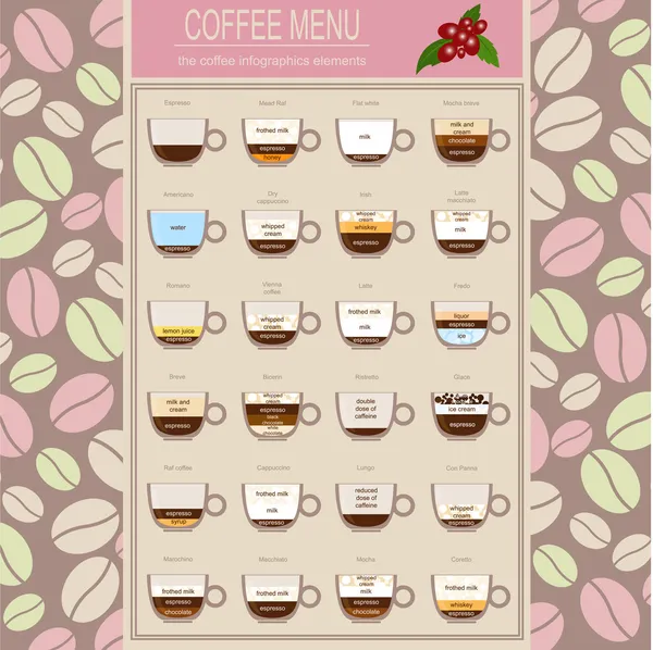 The coffee menu infographics, set elements for creating your own — Stock Vector