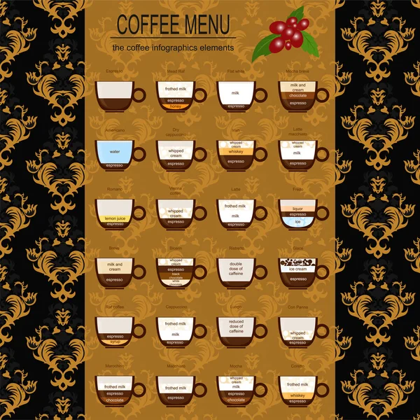 The coffee menu infographics, set elements for creating your own — Stock Vector