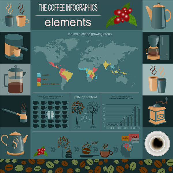 The coffee infographics, set elements for creating your own info