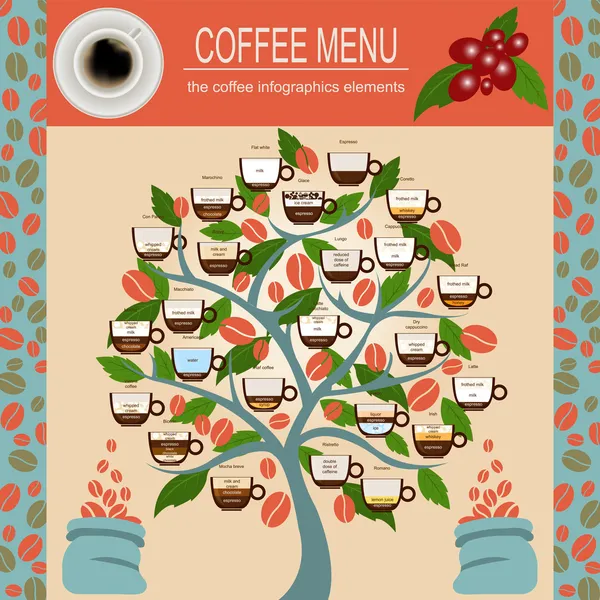 Kawa menu infografiki, elementy do tworzenia własnych — Wektor stockowy