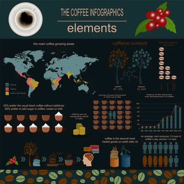 Las infografías del café, establecen elementos para crear su propia información — Vector de stock
