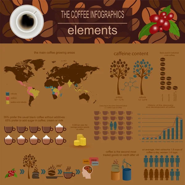 Le infografiche del caffè, elementi set per creare le proprie informazioni — Vettoriale Stock