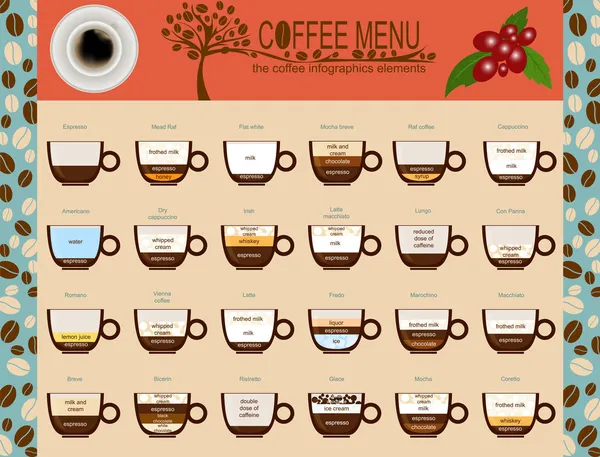 The coffee menu infographics, set elements for creating your own — Stock Vector