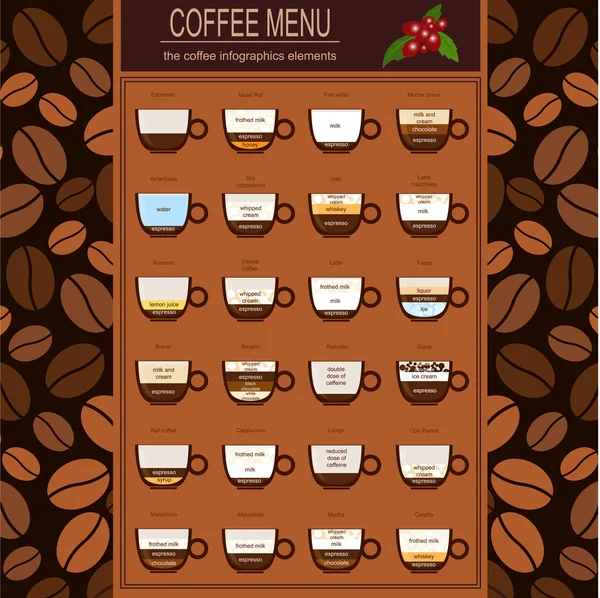 The coffee menu infographics, set elements for creating your own — Stock Vector