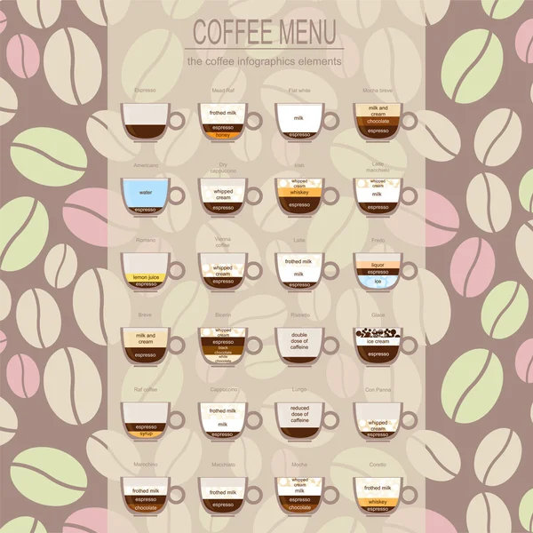 The coffee menu infographics, set elements for creating your own — Stock Vector