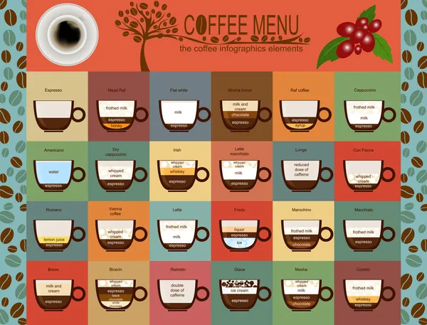 Las infografías del menú de café, establecen elementos para crear su propio — Archivo Imágenes Vectoriales