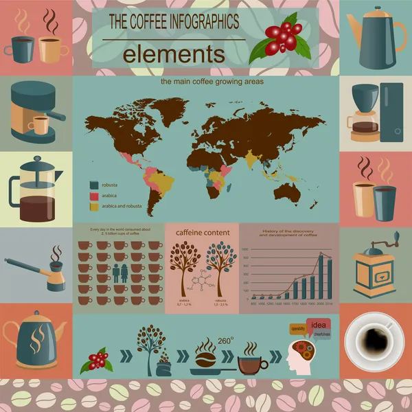 De koffie infographics, set elementen voor het maken van uw eigen info — Stockvector