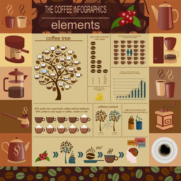 The coffee infographics, set elements for creating your own info — Stock Vector