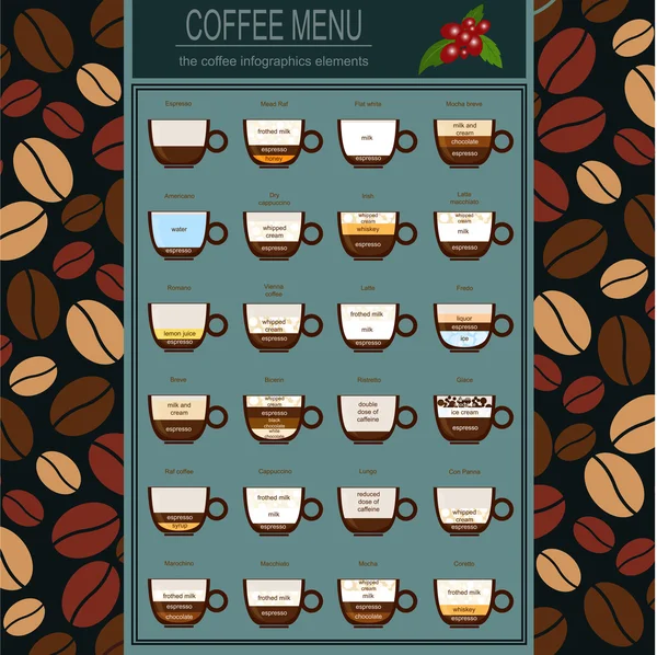 Инфографика меню кофе, набор элементов для создания собственного — стоковый вектор