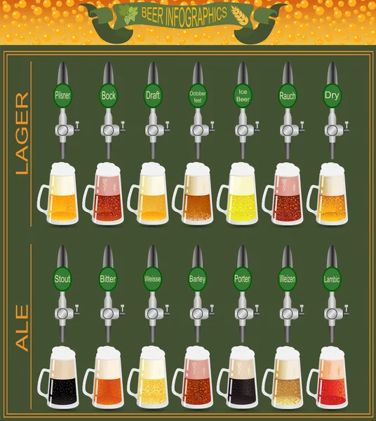 Set de menús de cerveza, creando tus propias infografías — Vector de stock