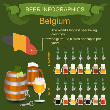 bira infographics. dünyanın en büyük bira sevgi dolu ülke - bel