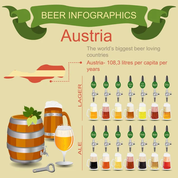 Infografías de cerveza. El país amante de la cerveza más grande del mundo - Aus — Vector de stock