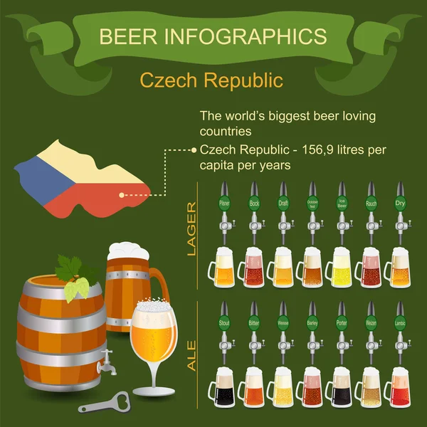 Bira infographics. dünyanın en büyük bira ülke - cze loving — Stok Vektör