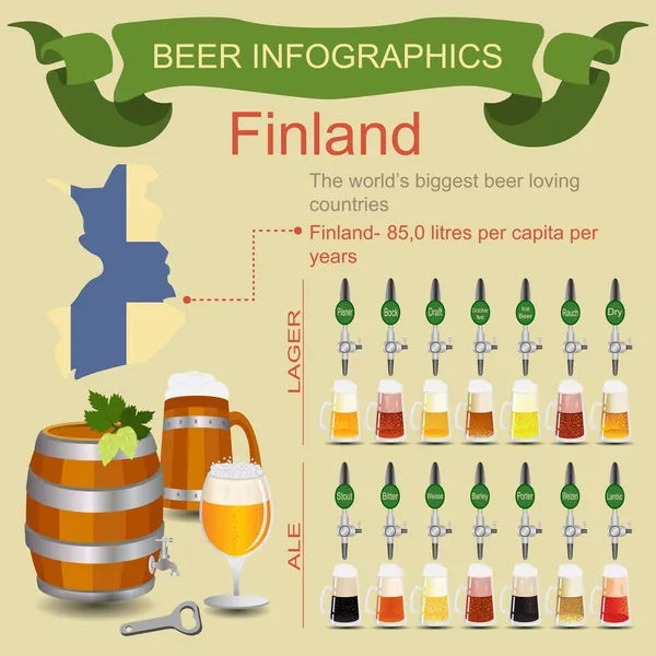 Bier infographics. werelds grootste bier liefdevolle land - fin — Stockvector