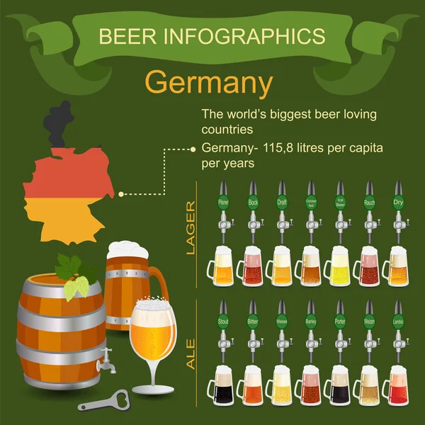 Sör infographics. a világ legnagyobb beer szerető ország - ger — Stock Vector