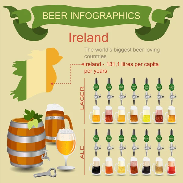 Beer infographics. The world's biggest beer loving country - Ire — Stock Vector