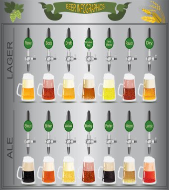 bira menü kümesini, kendi infographics oluşturma