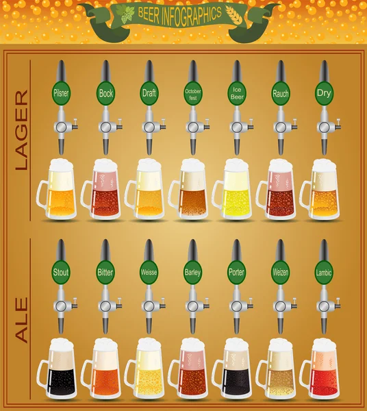 Conjunto de menus de cerveja, criando seus próprios infográficos —  Vetores de Stock