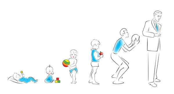 olgunlaşma adam aşamaları: vade bebeklik dan.