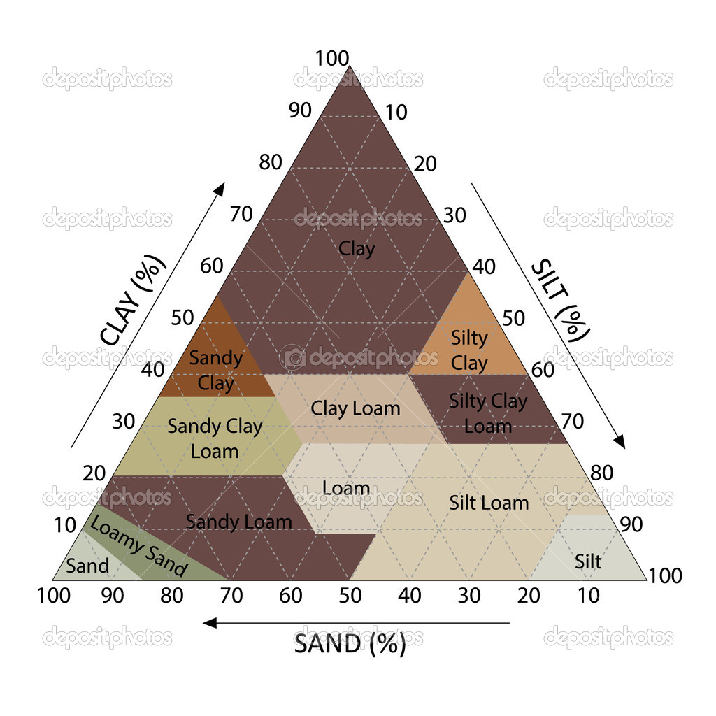 Soil Chart Stock Vector Nongpimmy 51594501 soil-chart-stock-vector-nongpimmy-51594501