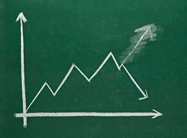 Graphique d'affaires de finances sur l'économie de tableau — Photo