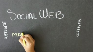 sosyal web zaman atlamalı