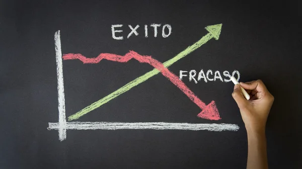 Framgång misslyckande diagram — Stockfoto