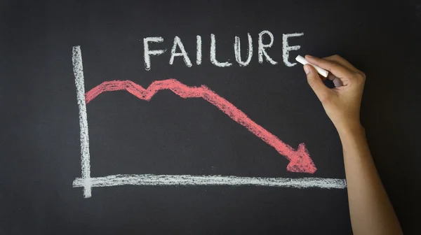 Failure Business Graph — Stock Photo, Image