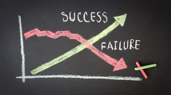 Success Failure Diagram — Stock Photo, Image