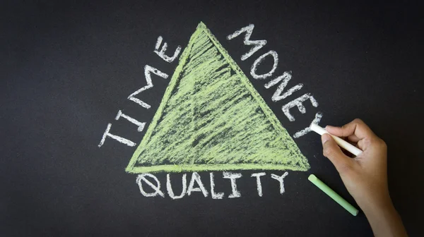 Time, Quality, Money Triangle — Stock Photo, Image